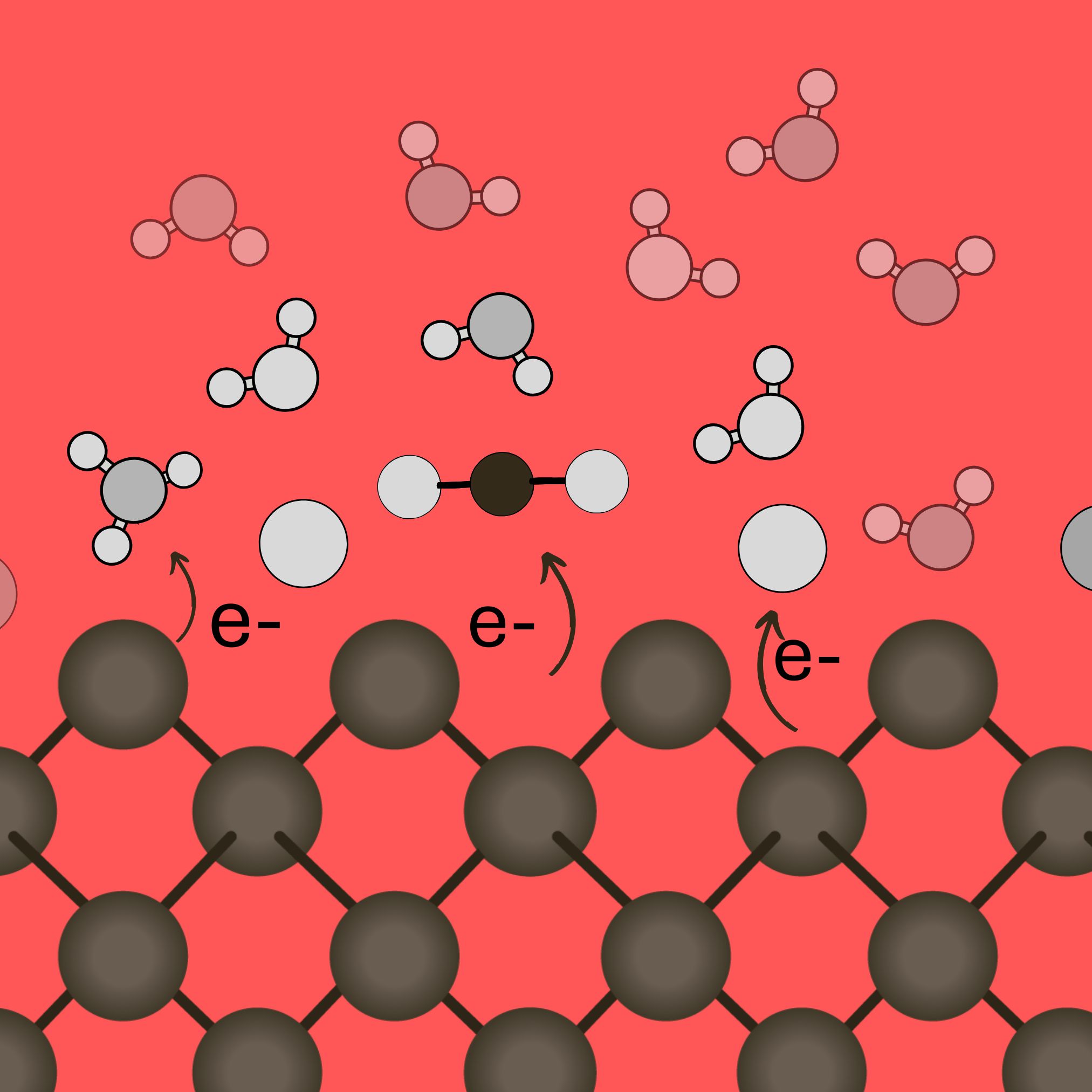Electrochemical Interfaces